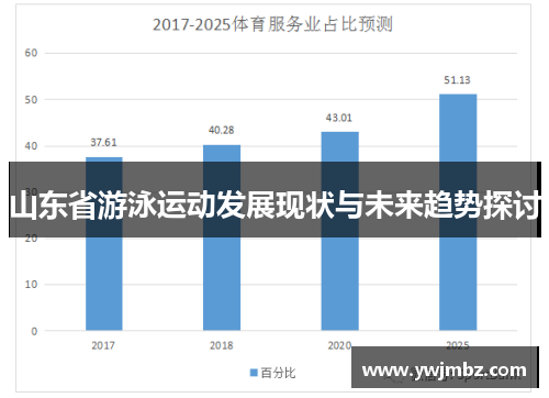 山东省游泳运动发展现状与未来趋势探讨